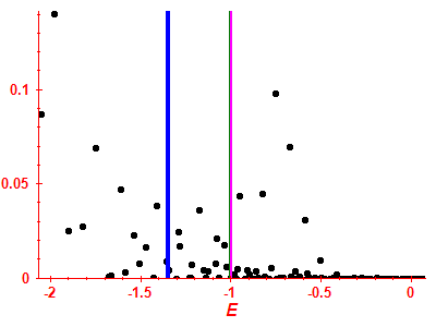 Strength function